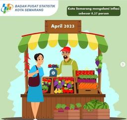 Inflation April 2023 of Semarang Municipality