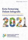 Semarang Municipality in Infographics 2021